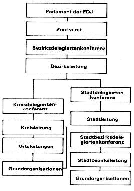 Verwaltungshierachie