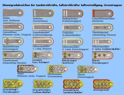 Uniformen (bearbeitet), in: Meyers Neues Lexikon, 2., vllig neu bearb. Aufl. in 18 Bnden, Bd. 9, Leipzig 1974, S. 685, s.v. ''Nationale Volksarmee''. (Abbildung bearbeitet)