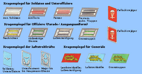 Uniformen (bearbeitet), in: Meyers Neues Lexikon, 2., vllig neu bearb. Aufl. in 18 Bnden, Bd. 9, Leipzig 1974, S. 685, s.v. ''Nationale Volksarmee''. (Abbildung bearbeitet)